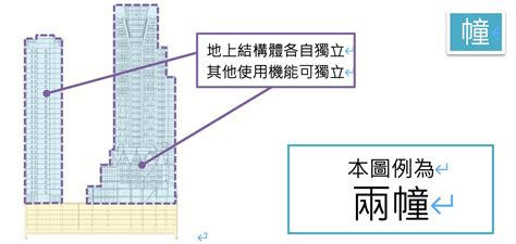 幢 棟 定義|建物所有權第一次登記